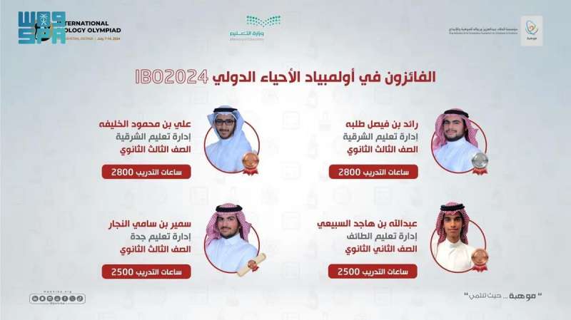 المنتخب السعودي للأحياء يحقق 4 جوائز عالمية في أولمبياد الأحياء الدولي 2024