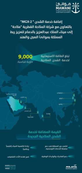 إضافة خدمة الشحن mgx-2  إلى ميناء الملك عبدالعزيز بالدمام لتعزيز ربط المملكة بموانئ الصين والهند