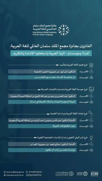 مجمع الملك سلمان العالمي للغة العربية يكشف عن أسماء الفائزين بجائزته في دورتها الثالثة