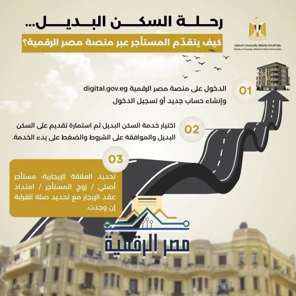 وزارة الإسكان تنشر إنفوجراف يتضمن طريقة التقديم للمستأجرين المخاطبين بقانون  الإيجار القديم للحصول على وحدات بديلة